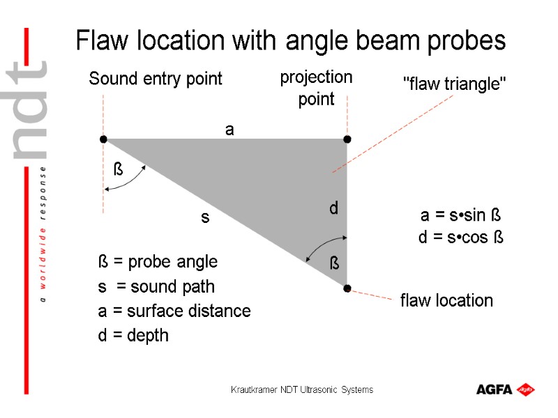 Krautkramer NDT Ultrasonic Systems flaw location a s d Sound entry point projection point